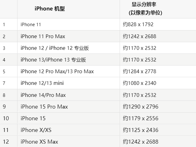 苹潍坊果维修分享iPhone主屏幕壁纸显得模糊怎么办