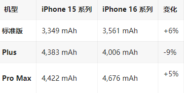 潍坊苹果16维修分享iPhone16/Pro系列机模再曝光