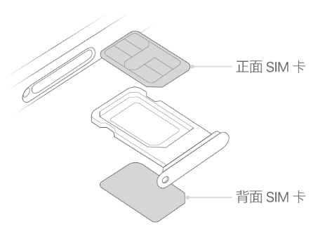 潍坊苹果15维修分享iPhone15出现'无SIM卡'怎么办 