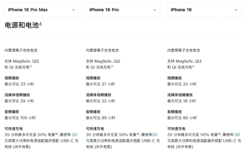 潍坊苹果手机维修分享 iPhone 16 目前实测充电峰值功率不超过 39W 