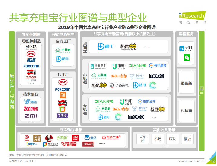 潍坊苹果手机维修分享iPhone 12 如何安全使用共享充电宝 