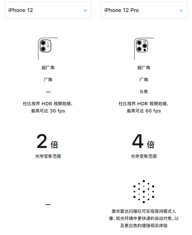 潍坊苹果手机维修分享苹果 iPhone 12 与 iPhone 12 Pro 选哪款 